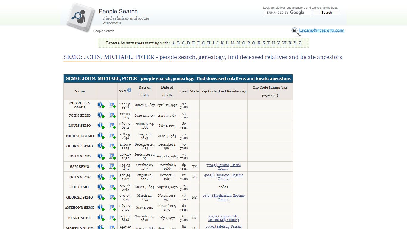 SEMO: JOHN, MICHAEL, PETER - people search, genealogy ...